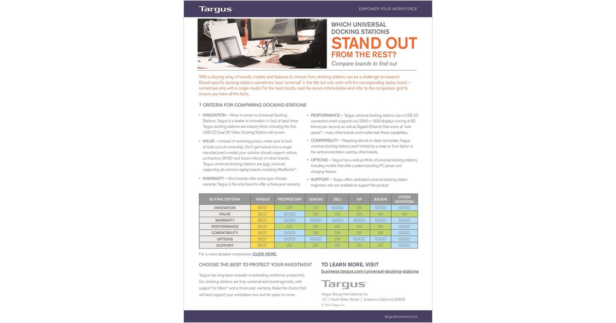 7 Considerations  When Purchasing Docking Stations